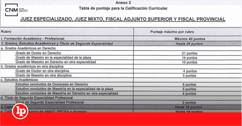 Cnm Modificado El Reglamento De Concursos Para La Selecci N Y