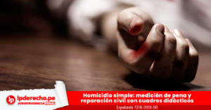 Homicidio Simple Medici N De Pena Y Reparaci N Civil Con Cuadros