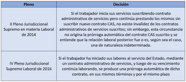 Lo que debes saber sobre el régimen CAS LP