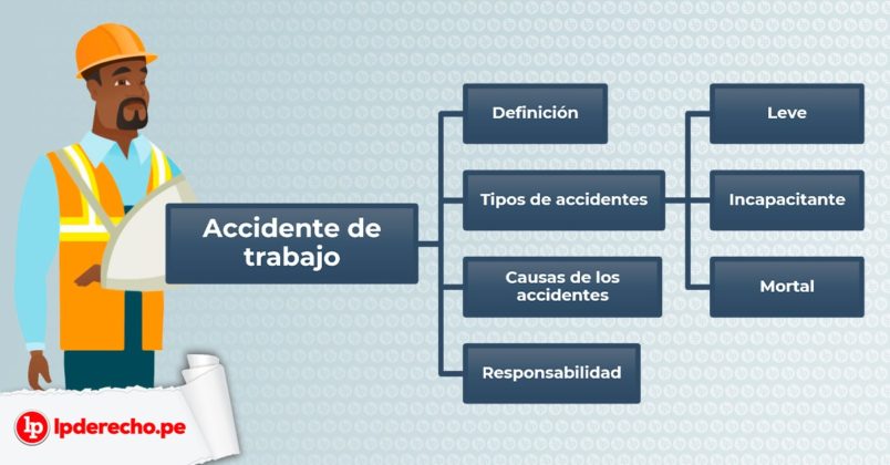 Clasificaci N De Accidentes De Trabajo Pdf Image To U