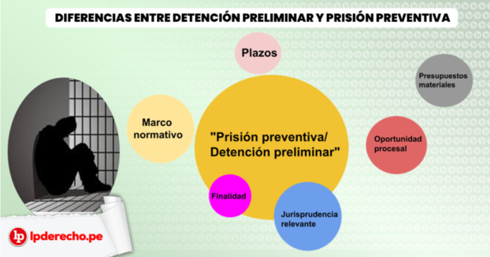 Diferencias entre detención preliminar y prisión preventiva LP