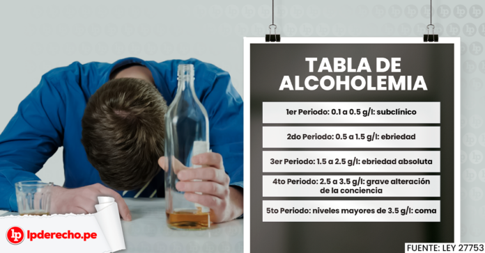 Tabla De Alcoholemia Ley Lp