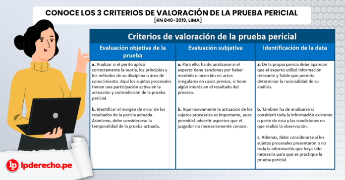 Conoce Los Criterios De Valoraci N De La Prueba Pericial Rn