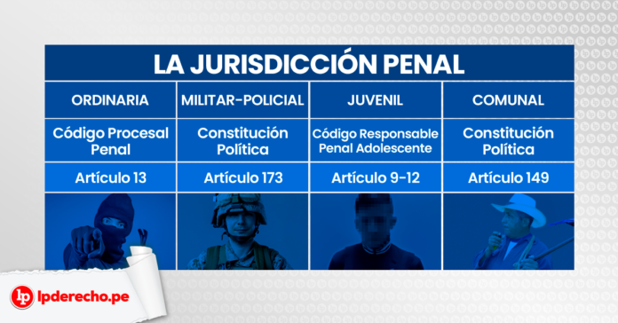 Jurisdicción penal en el ordenamiento peruano Bien explicado LP