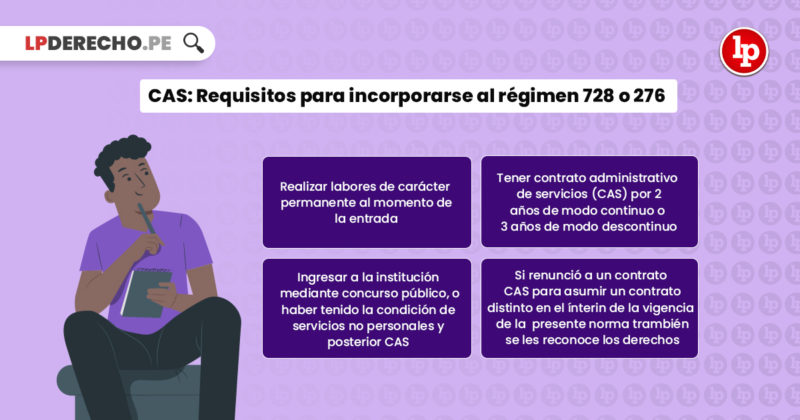 Lo que debes saber sobre el régimen CAS LP