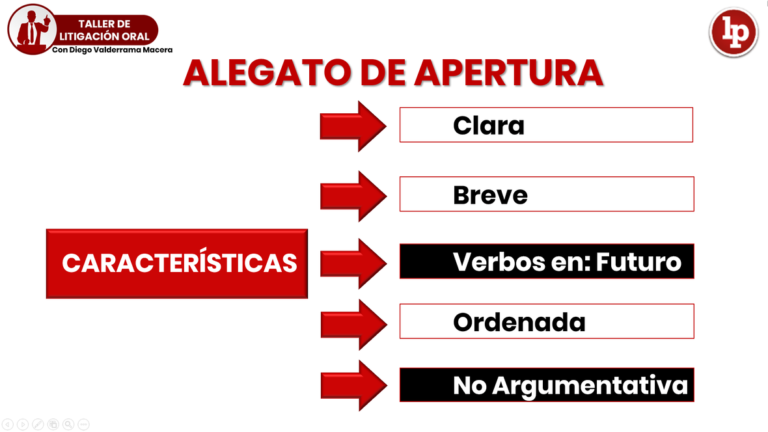 El Alegato De Apertura Clase Del Taller De Litigaci N Oral Lp