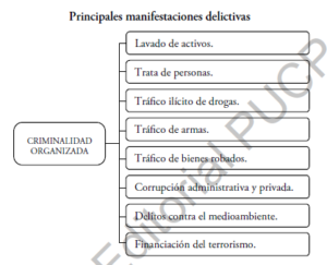 Qu Conductas De Las Organizaciones Criminales Sanciona El C Digo