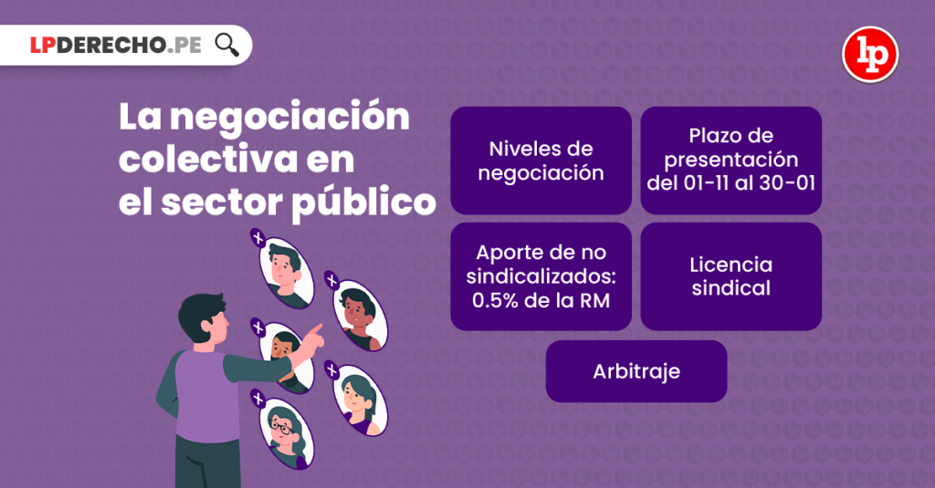 Lo que debes saber sobre la negociación colectiva en el sector público