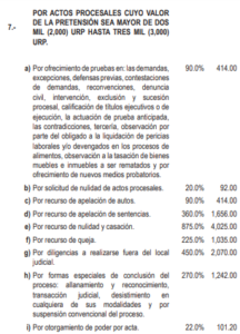 Fijan Valor De La Urp Y Aprueban Cuadro De Valores De Aranceles