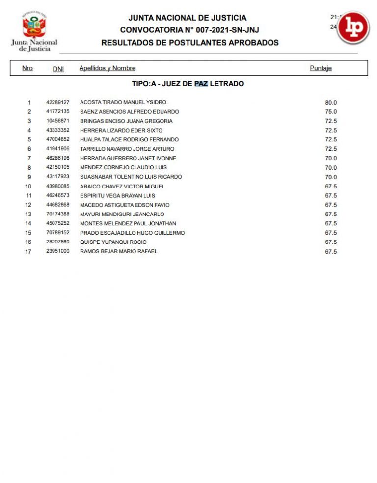 JNJ Resultados Del Examen Del Concurso Para Cubrir Plazas De Jueces De