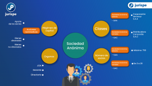 Tipos de empresas cuál es la diferencia entre SA SAC SRL y EIRL