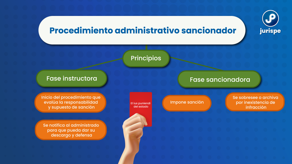 Todo Sobre El Procedimiento Administrativo Sancionador PAS Bien