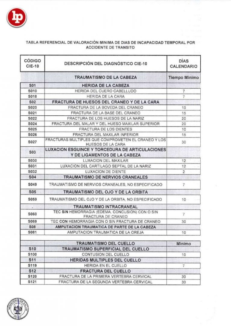 Tabla referencial de valoración mínima de días de incapacidad temporal