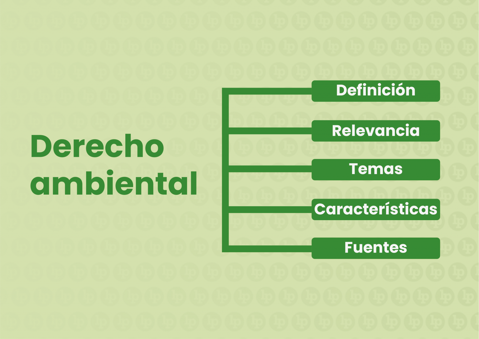 Derecho Ambiental Definici N Relevancia Temas Caracter Sticas Y