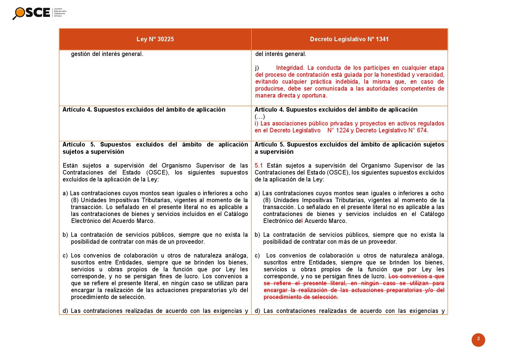 Cuadro comparativo de la Ley de Contrataciones del Estado y su