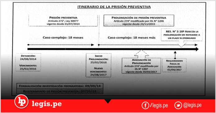 No Se Puede Adicionar Un Nuevo Plazo De Prolongación De La Prisión Preventiva Denominado De 0963