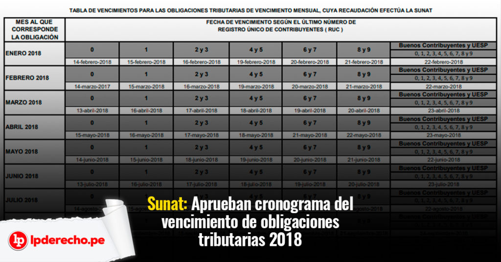 Sunat Aprueban Cronograma Del Vencimiento De Obligaciones Tributarias 2018 Lp 5280