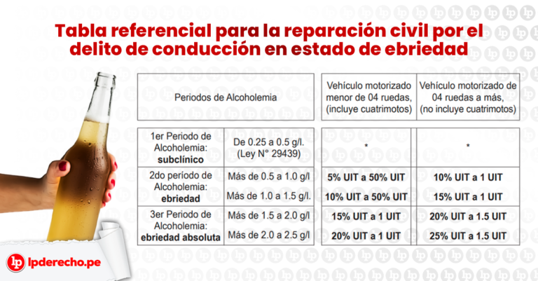 Tabla Referencial Para La Reparación Civil Por El Delito De Conducción ...