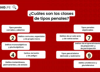 ¿Cuáles son las clases de tipos penales? Bien explicado Clases de tipos penales - LP