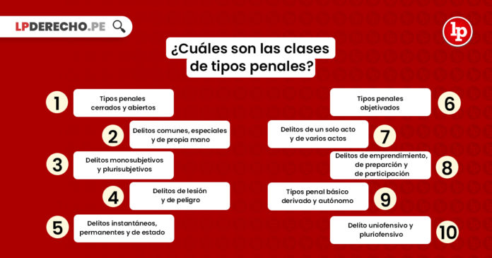 ¿Cuáles Son Las Clases De Tipos Penales? Bien Explicado | LP