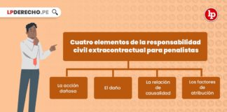 Cuatro elementos de la responsabilidad civil extracontractual - LP