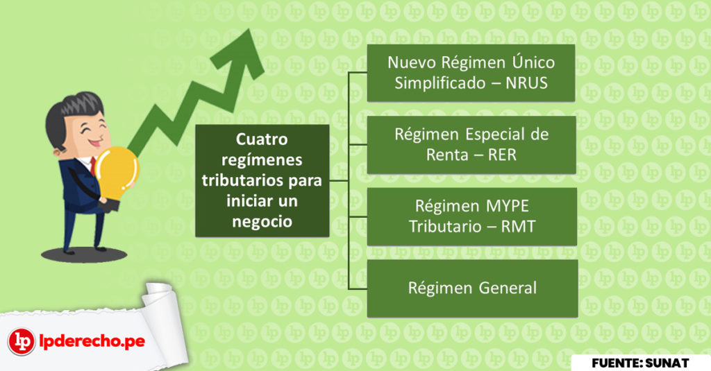 ¿quieres Iniciar Un Negocio Conoce Los Cuatro Regímenes Tributarios Que Puedes Elegir Lpemk 5399