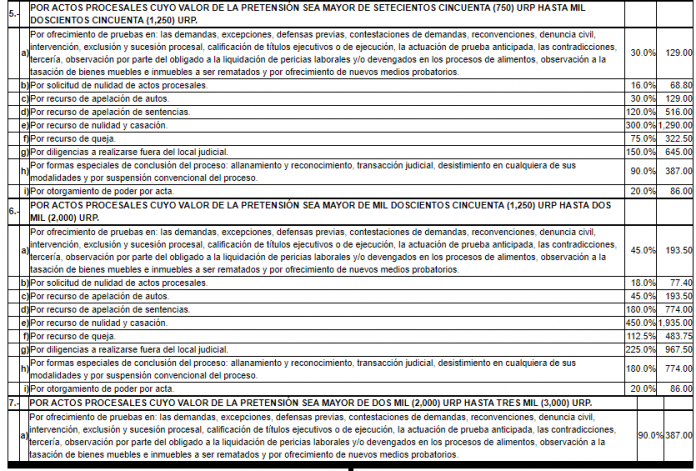 Cuadro De Valores De Aranceles Judiciales Para El 2020 | LP