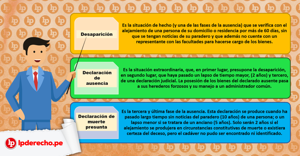 Desaparición, Ausencia Y Muerte Presunta En El Código Civil Peruano ...