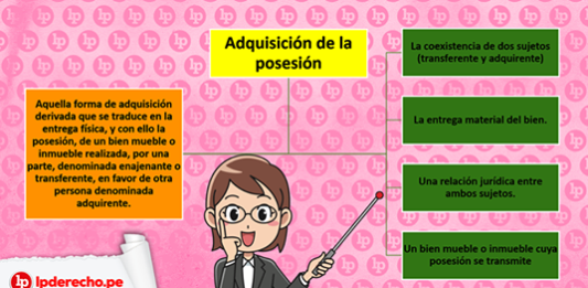 derechos reales adquirir posesión