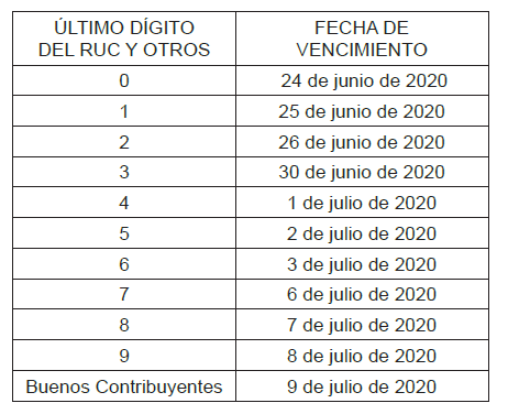 RESOLUCIÓN DE SUPERINTENDENCIA 99-2020/SUNAT