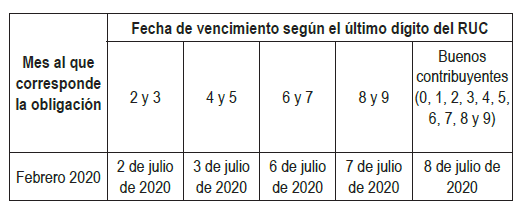 RESOLUCIÓN DE SUPERINTENDENCIA 99-2020/SUNAT