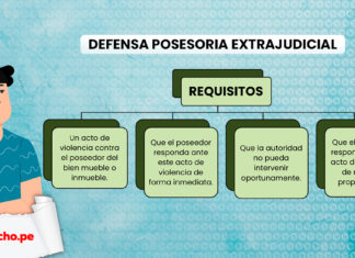 Defensa posesoria extrajudicial