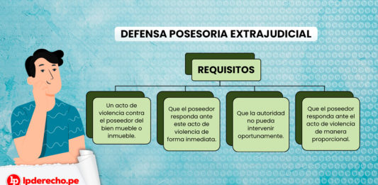 Defensa posesoria extrajudicial