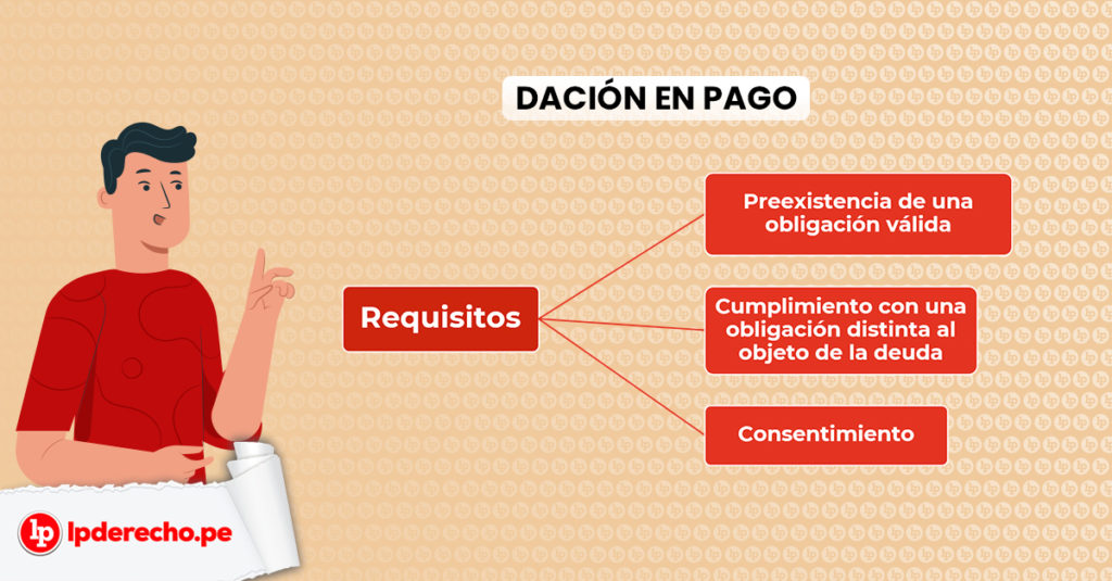 ¿Qué es la dación en pago? (artículo 1265 del Código Civil) LP ¿Qué es la dación en pago? (artículo 1265 del Código Civil) LP