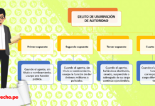 Todo lo que debes saber del delito de usurpación de funciones