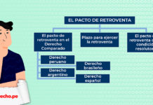 esquema del pacto de retroventa con logo de LP