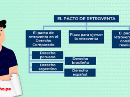 esquema del pacto de retroventa con logo de LP