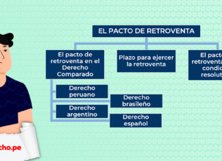 esquema del pacto de retroventa con logo de LP