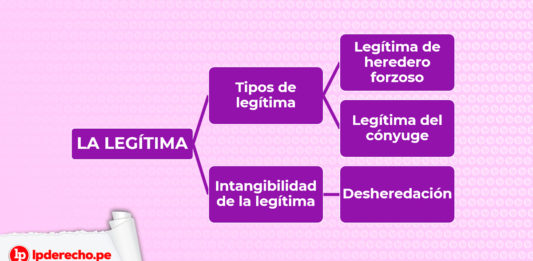 Esquema sobre legítima con logo LP