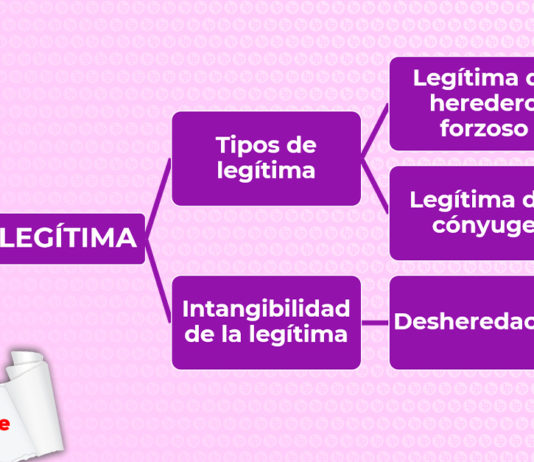 Esquema sobre legítima con logo LP