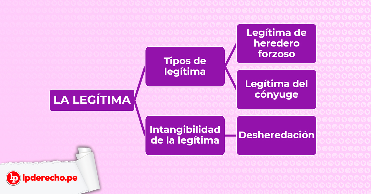 Derecho De Sucesiones: ¿qué Es La Legítima? | LP