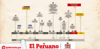 Cuadro esquemático de la resolución 0329-2020-JNE con logo de El Peruano, JNE y LP