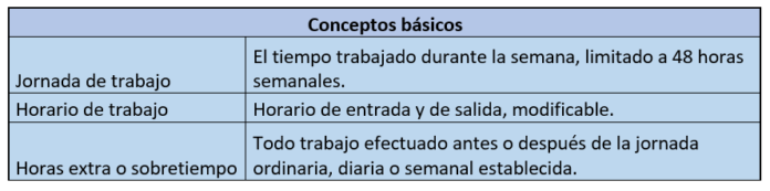 Jornada Laboral, Horario De Trabajo Y Horas Extra O Sobretiempo. Bien ...