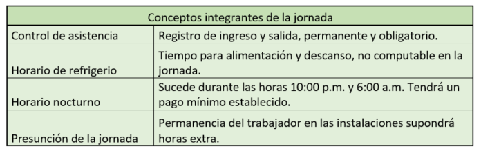 Jornada Laboral, Horario De Trabajo Y Horas Extra O Sobretiempo. Bien ...