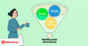 La Notificación Electrónica En Procedimientos Administrativos