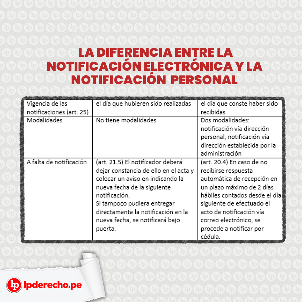 La Notificación Electrónica En Procedimientos Administrativos 4894