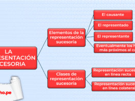 esquema de representación sucesoria con logo LP