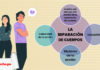 separación de cuerpos con logo LP