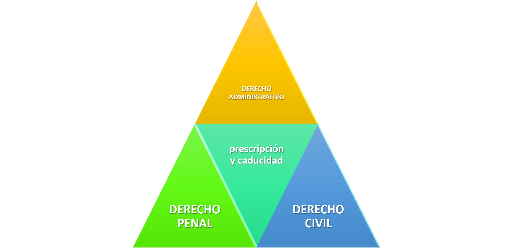 La Prescripción Y Caducidad En El Procedimiento Administrativo