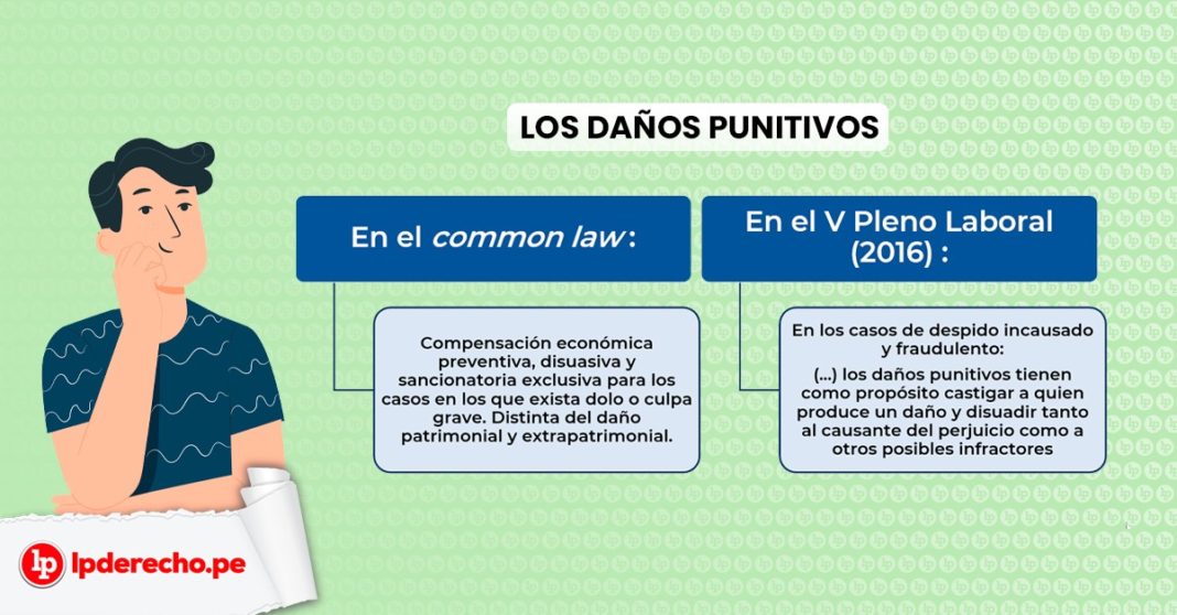 Los Daños Punitivos En El Ordenamiento Peruano. Retos Y Desafíos | LP